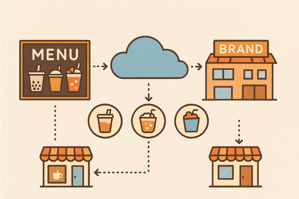 ドリンクレシピはブランド本部がクラウド経由で一元管理し、各支店に配信